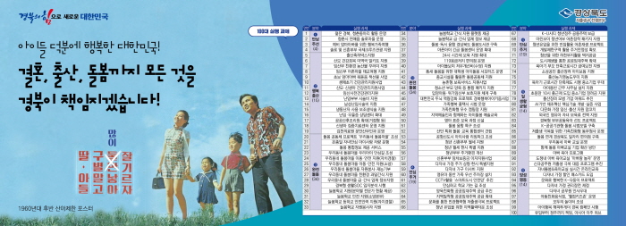 경북도 저출생극복
