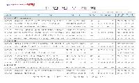 영덕군 주간행사 2월19~25일