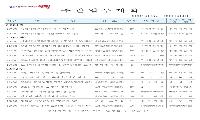 영덕군 주간행사 3/25~31일