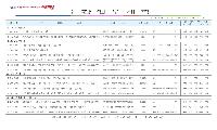 영덕군 주간행사 4/1~7일