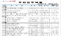 영덕군 주간행사 1월 6일~12일